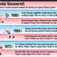 Illustration for article titled Independent Investigation: Special Olympics Fixed